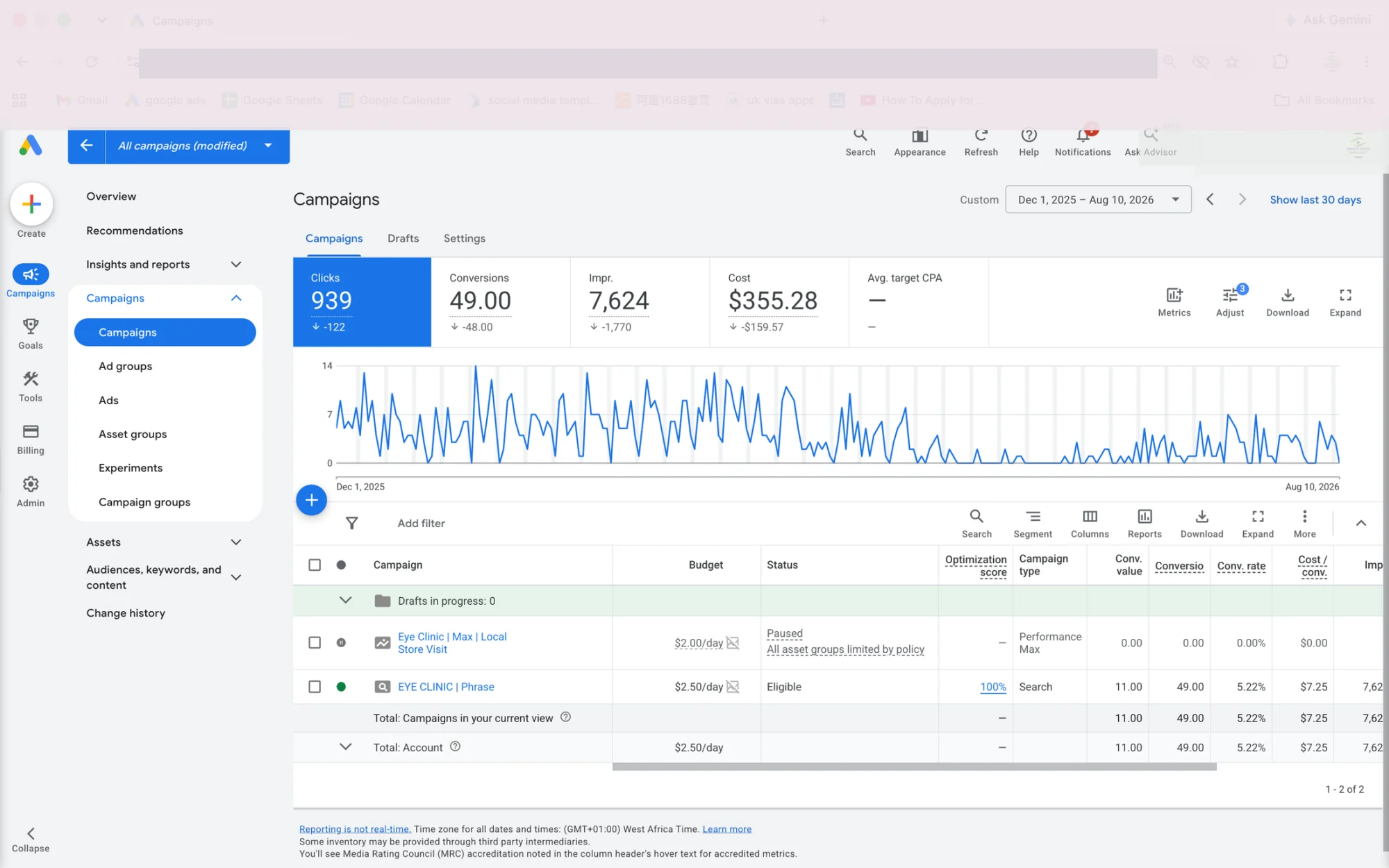Google Ads & Performance Reporting