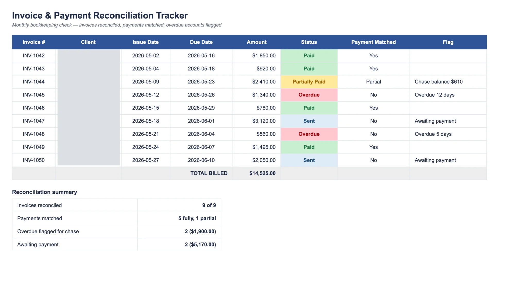 Invoices, receipts and outstanding balances