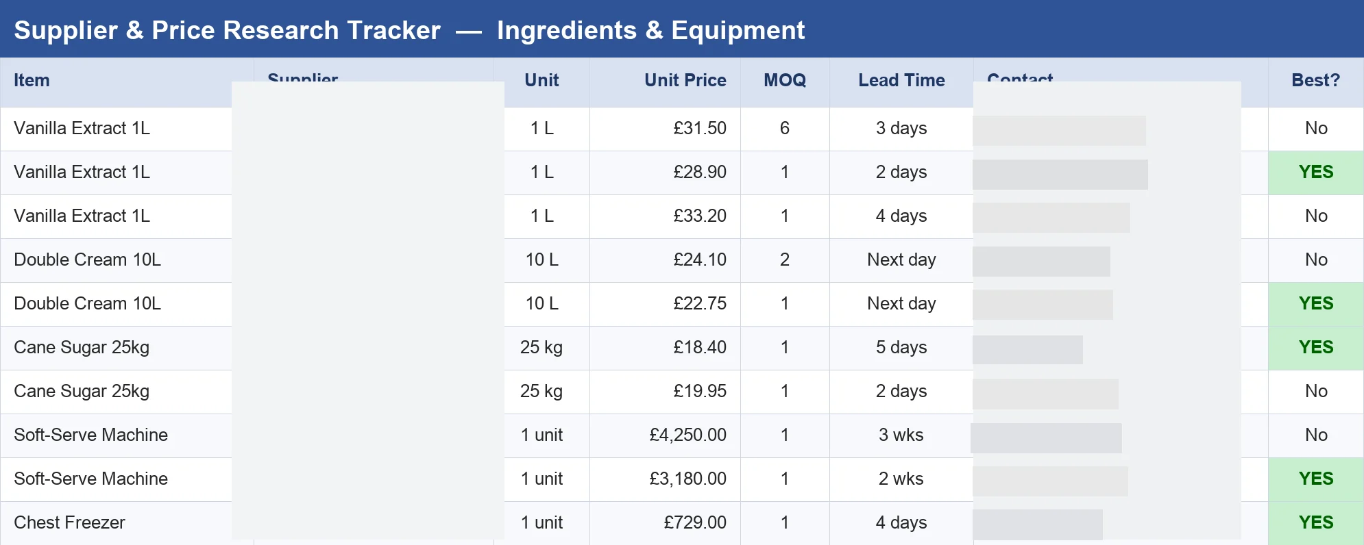 Supplier options, compared clearly